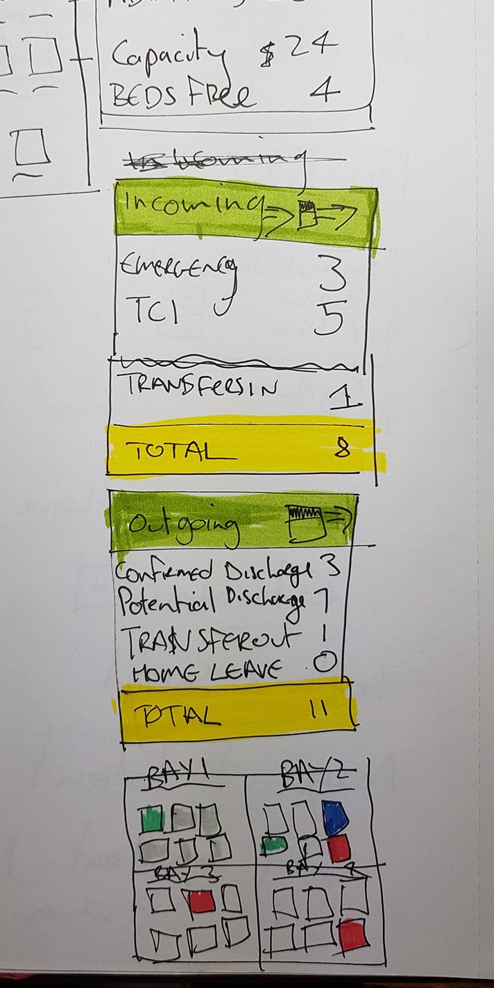 Wireframe sketch of sidebar bed map and information