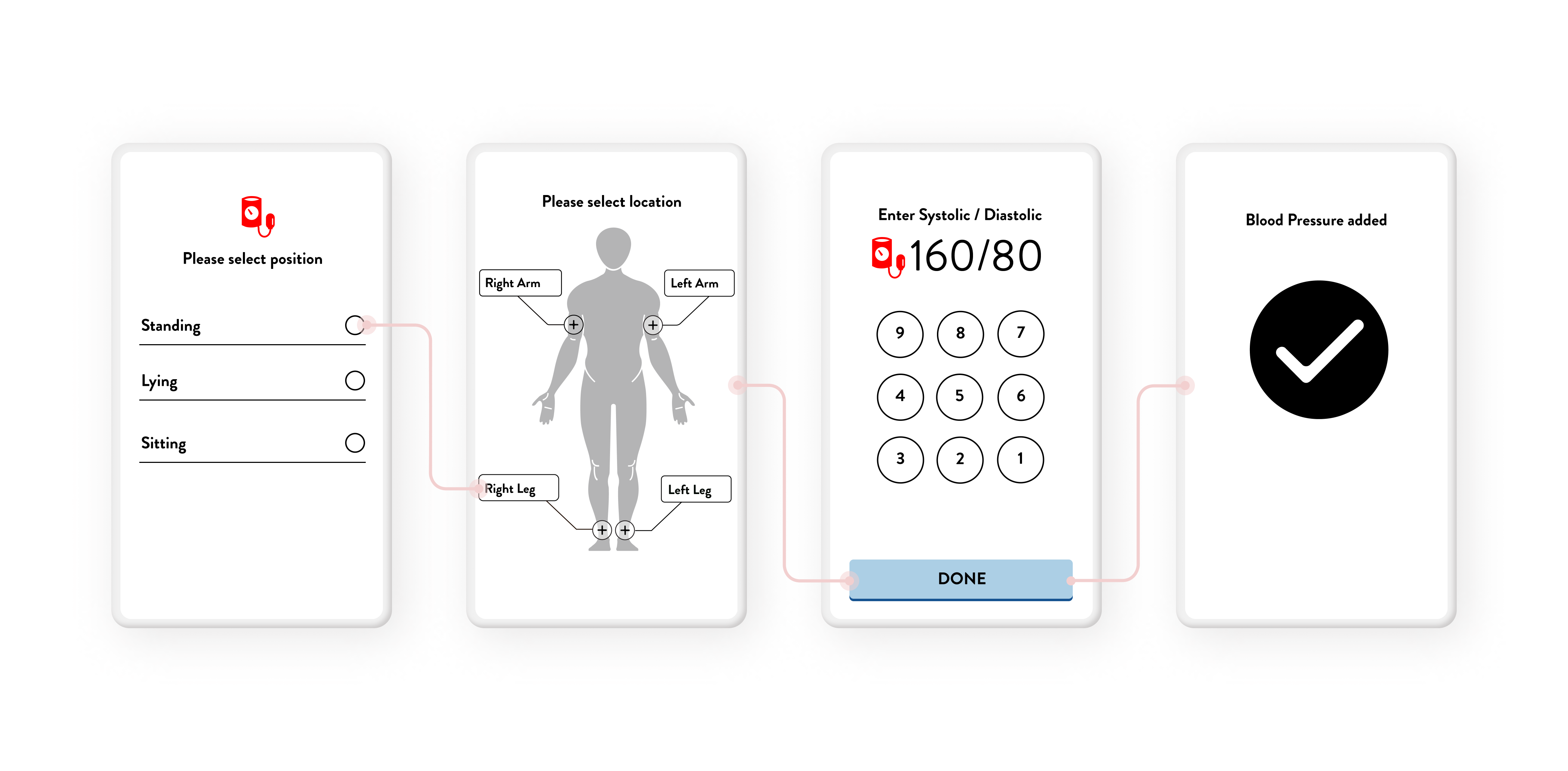 Medium fidelity designs for Blood Pressure