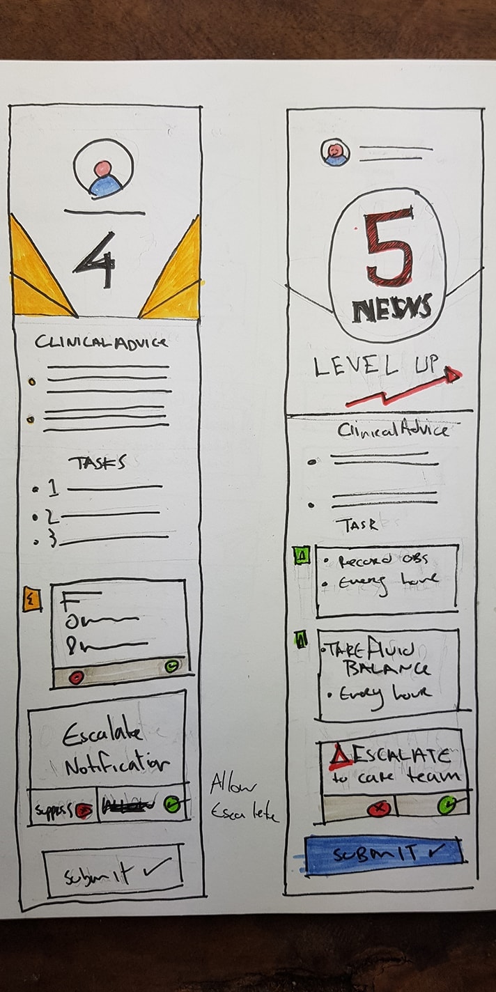 Wireframe sketch  of News and clinical advice screen