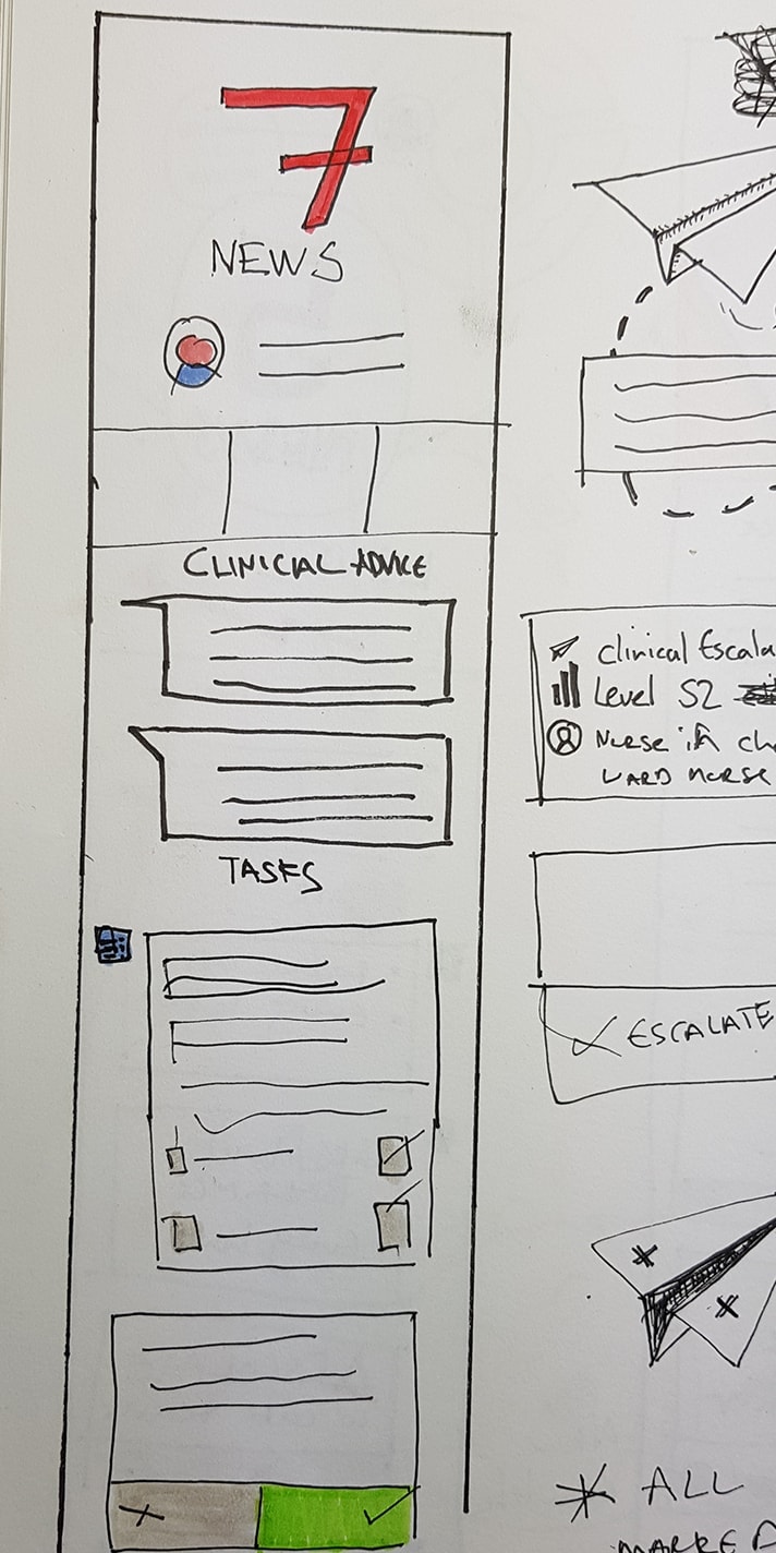 Wireframe sketch of  NEWS and clinical advice screen