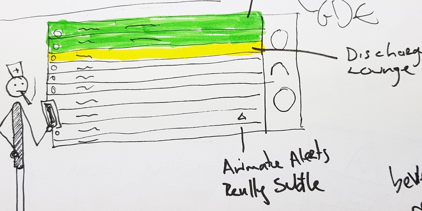 Wireframe sketch depicting new features based the airport departures screen