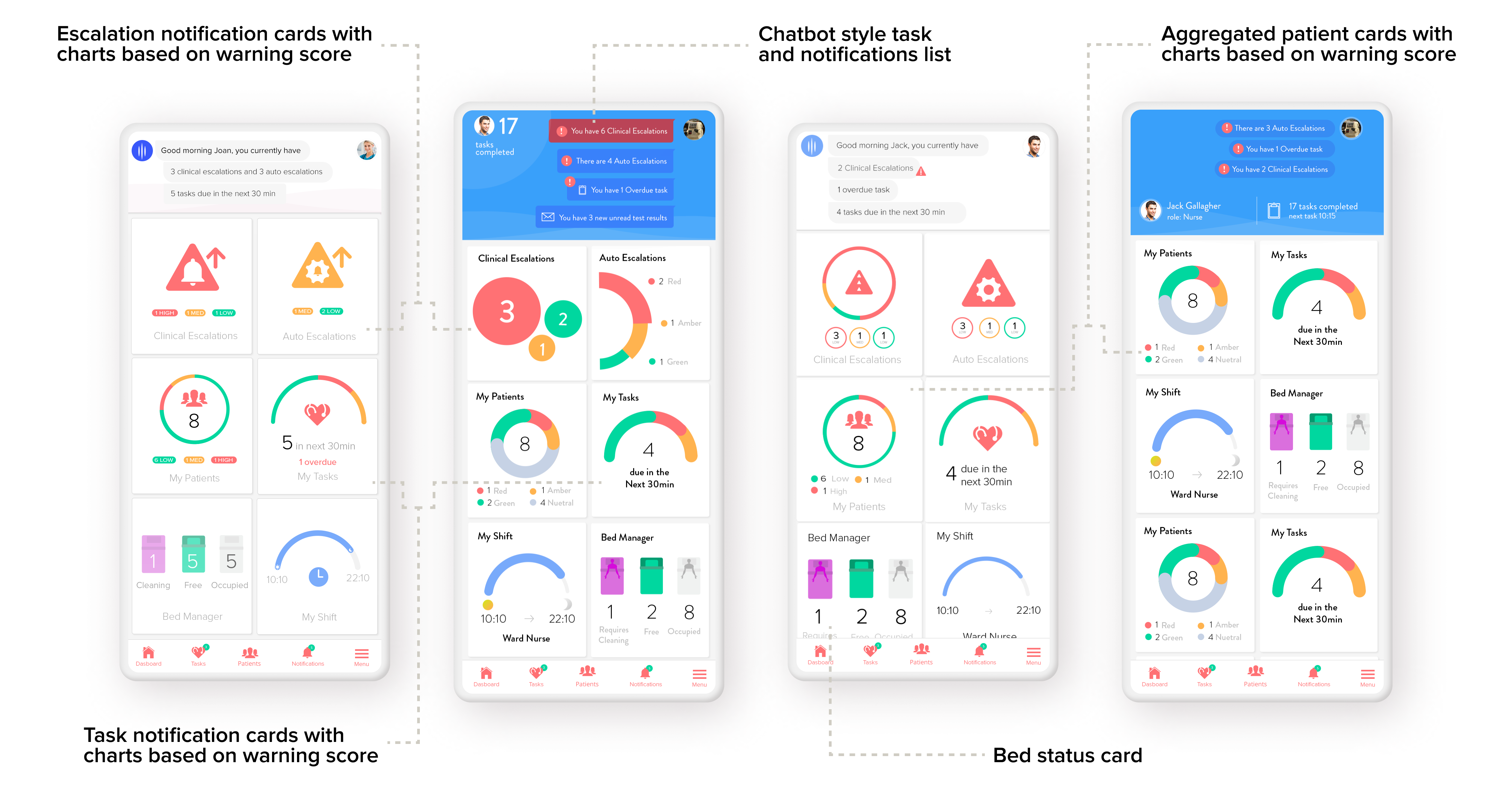 High Fidelity Concepts for dashboard with data insights and Helper Bot for Tasks and Notifications