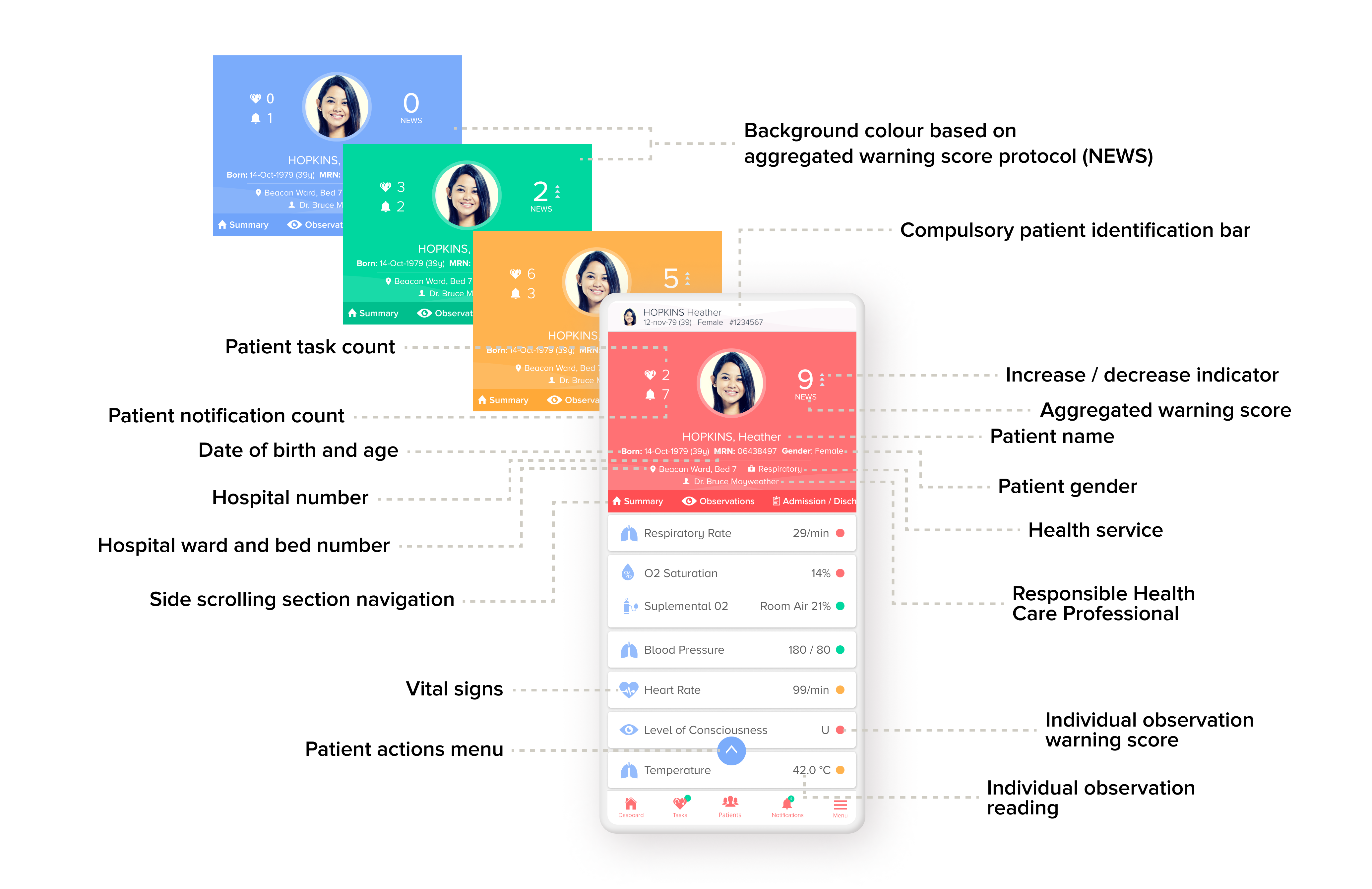 High-fidelity design of patient profile 