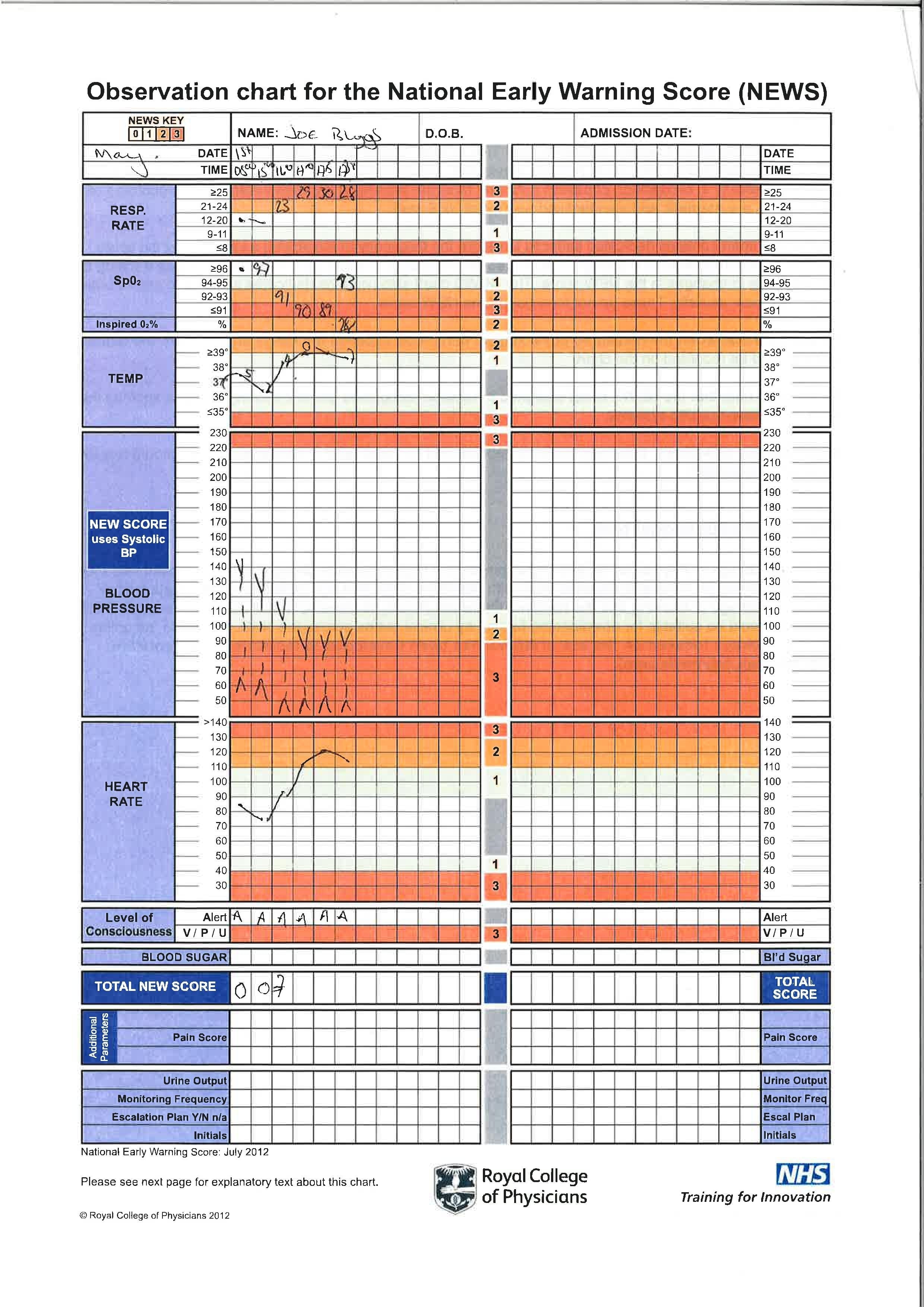 Scan of a physical NHS NEWS Observation form 