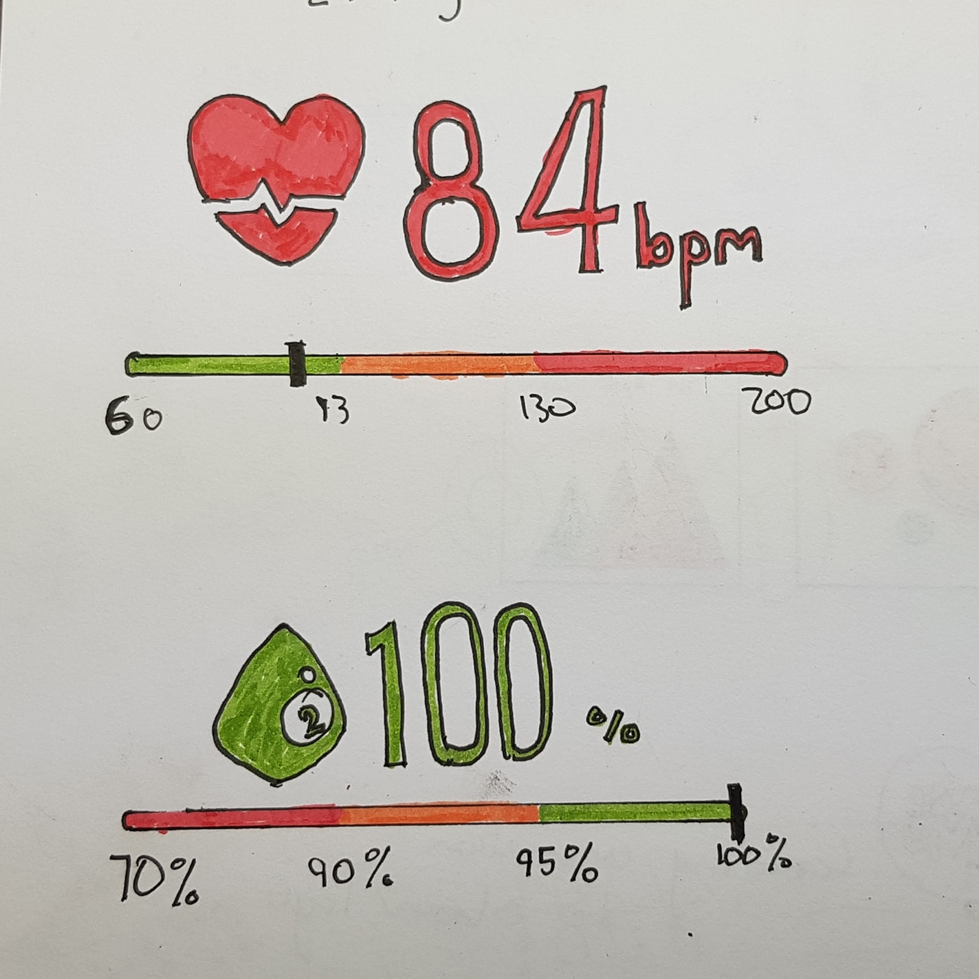 Detailed sketch of Obs card gauges