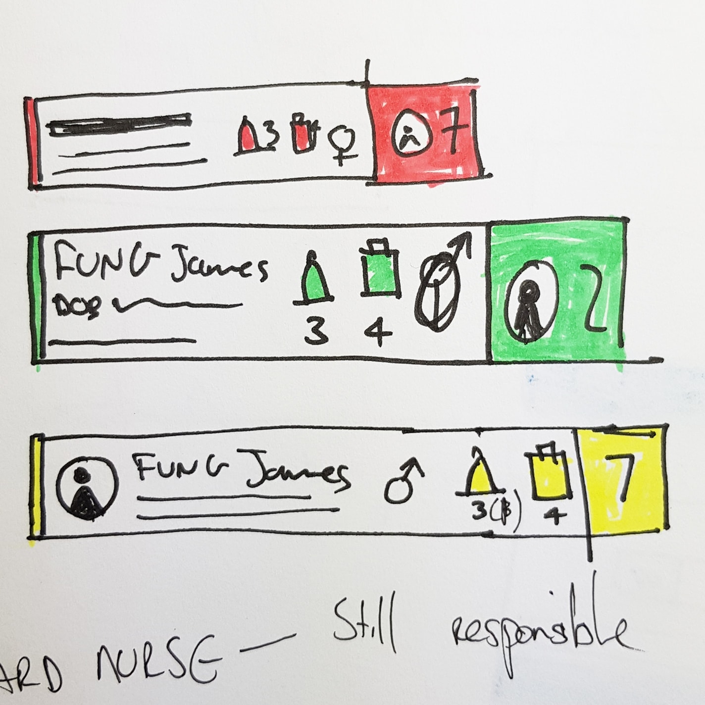 Wireframe sketch of patient list items with task and notification counts