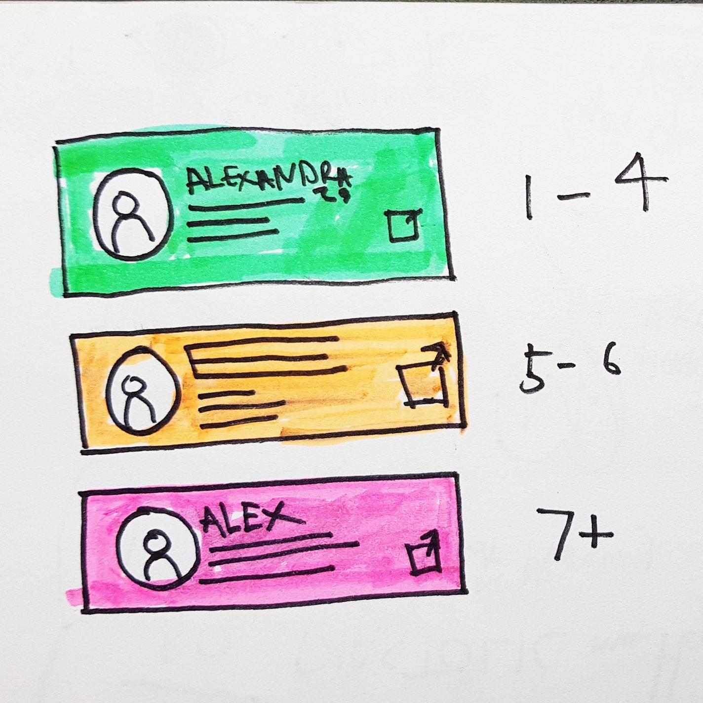 Wireframe sketch of patient list items based on NEWS colour