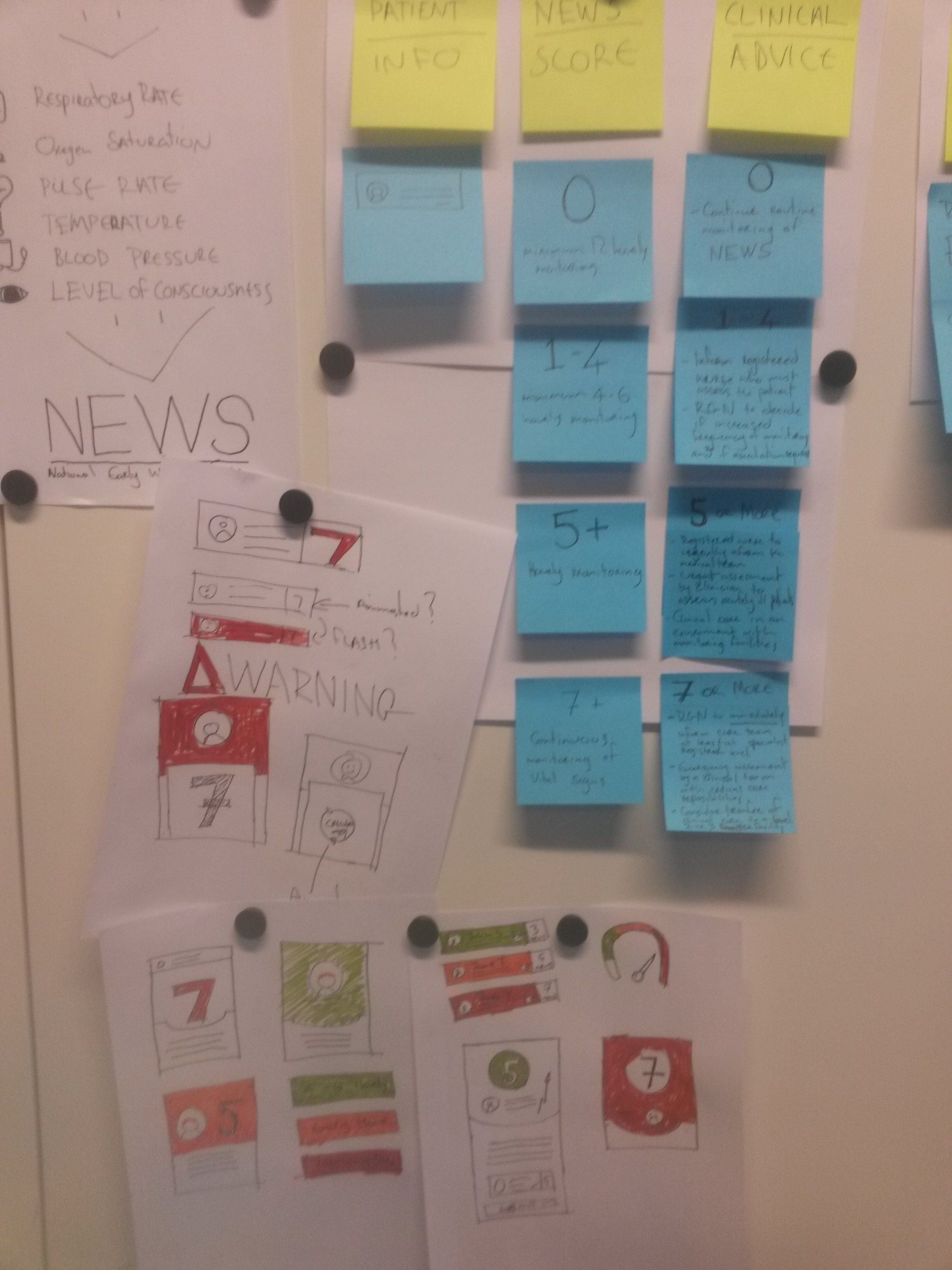 Office wall sketches and notes breaking down NEWS scores