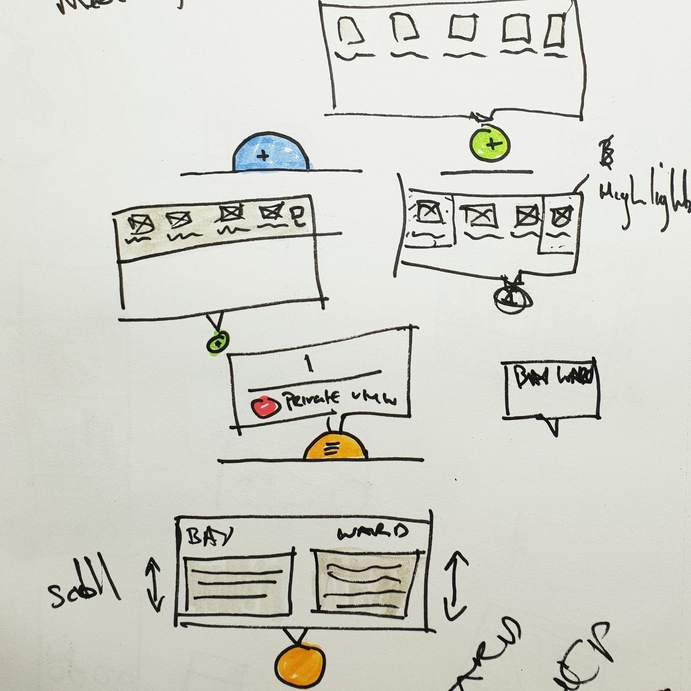 Wireframe sketch of filters