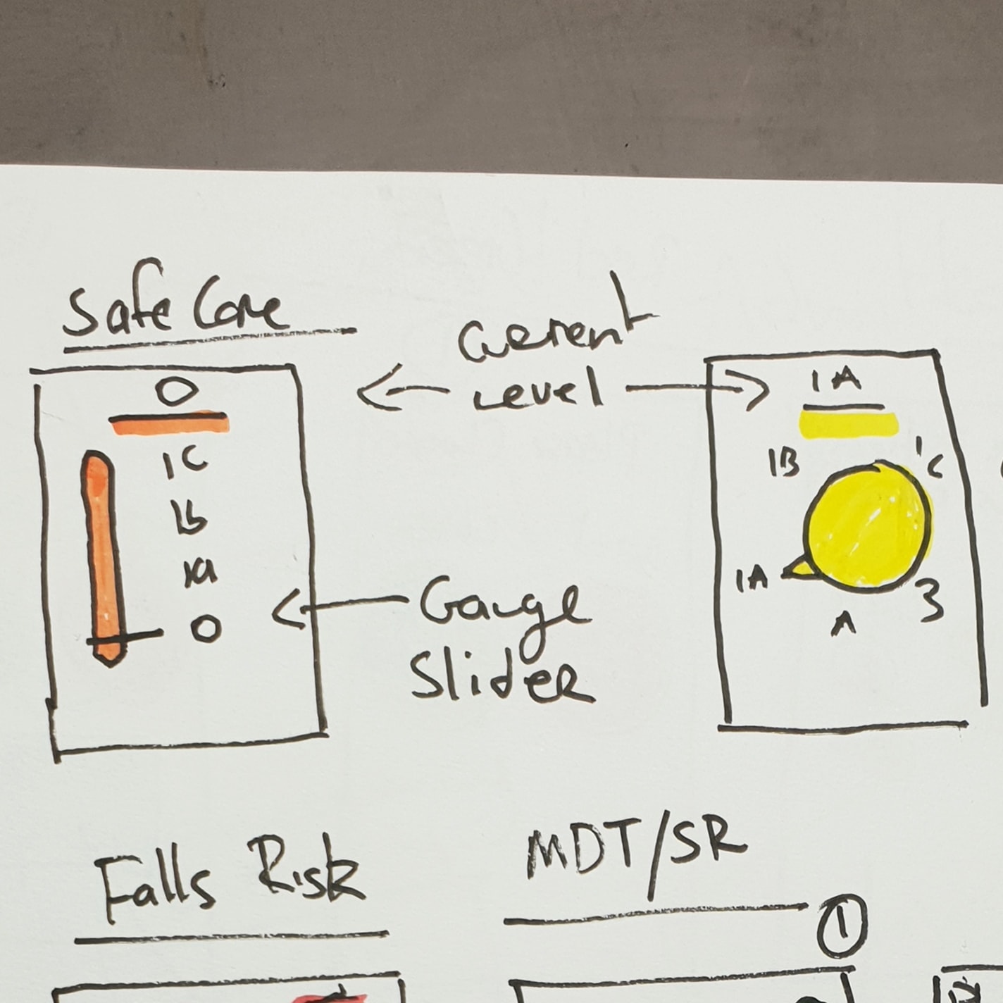 Wireframe sketch of safe care input